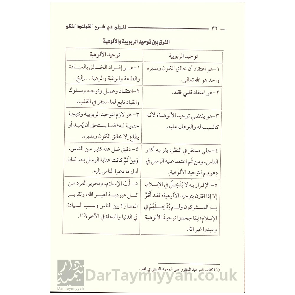 المجلى-في-شرح-القواعد-المثلى-في-صفات-الله-وأسمائه-الحسنى---كاملة-الكواري---محمد-بن-صالح-العثيمين---دار-ابن-حزم-3