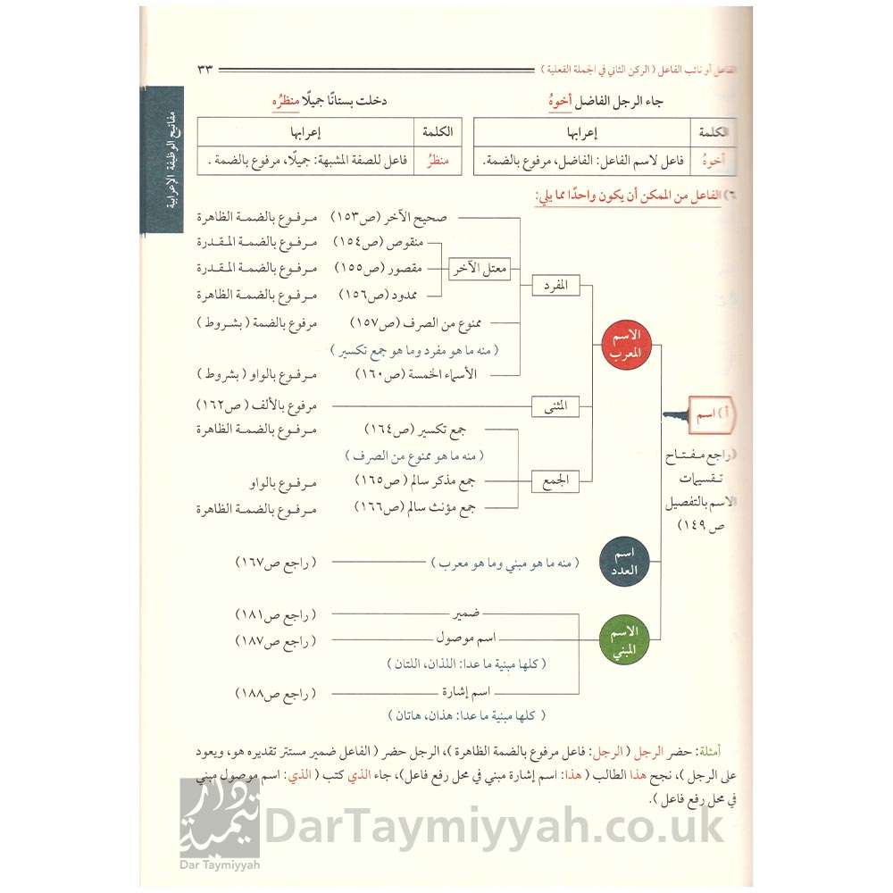 دليل-مفاتيح-الإعراب-الميسر--شريف-محسن-محمود-5