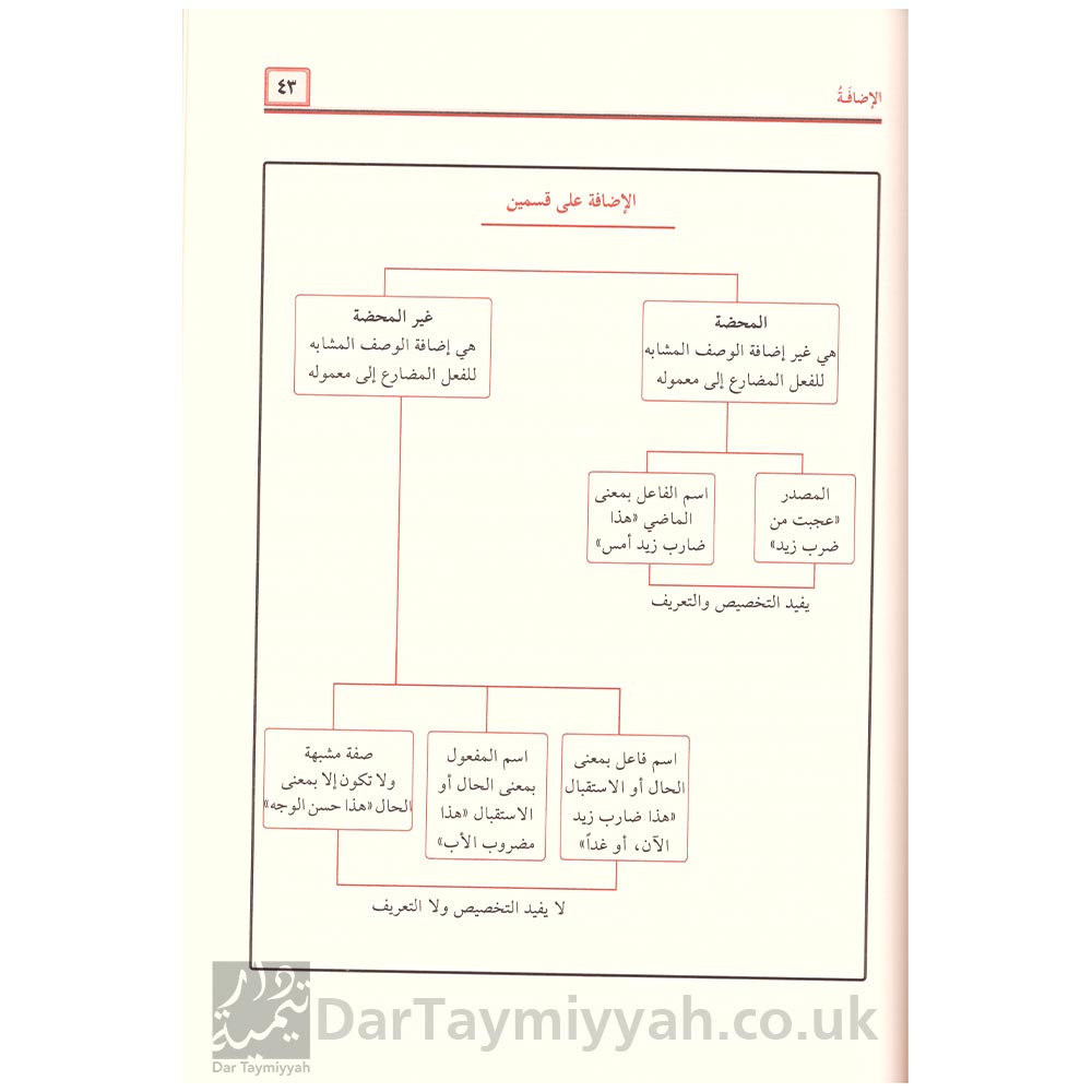 شرح-ابن-عقيل-على-ألفية-ابن-مالك-ومعه-كتاب-الجليل-بتحقيق-شرح-ابن-عقيل---مؤسسة-الرسالة-ناشرون-5