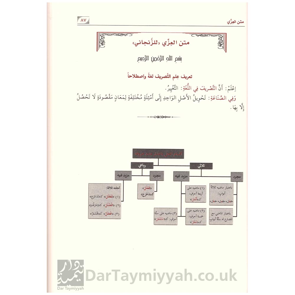 مجموعة-الصرف-وشروحها-وحواشيها---دار-نور-الصباح-3
