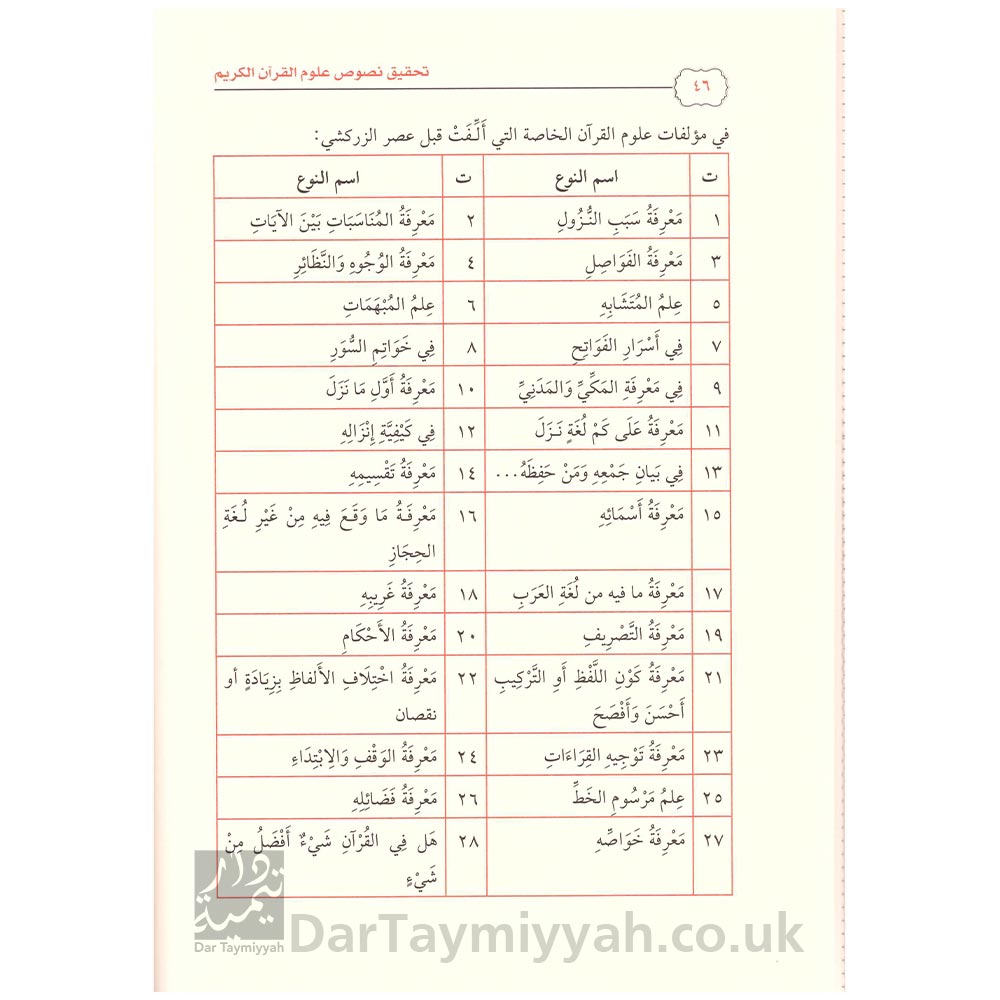 تحقيق-نصوص-علوم-القرآن-الكريم-قضايا-منهجية-وموضوعية---لغانم-قدوري-الحمد---دار-الغوثاني-4