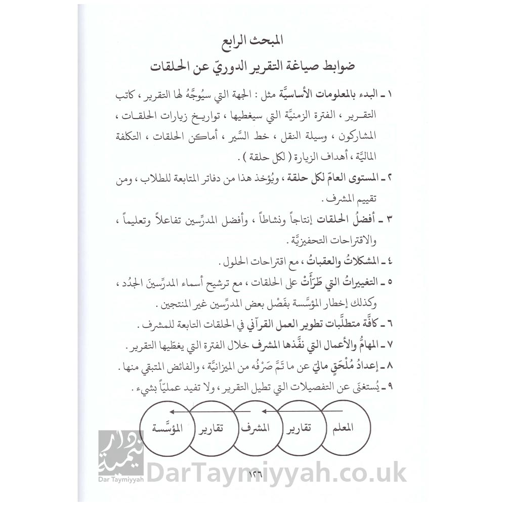 فن-الإشراف-على-الحلقات-والمؤسسات-القرآنية-دراسة-تأصيلية-ميدانية---يحيى-الغوثاني---دار-الغوثاني-2