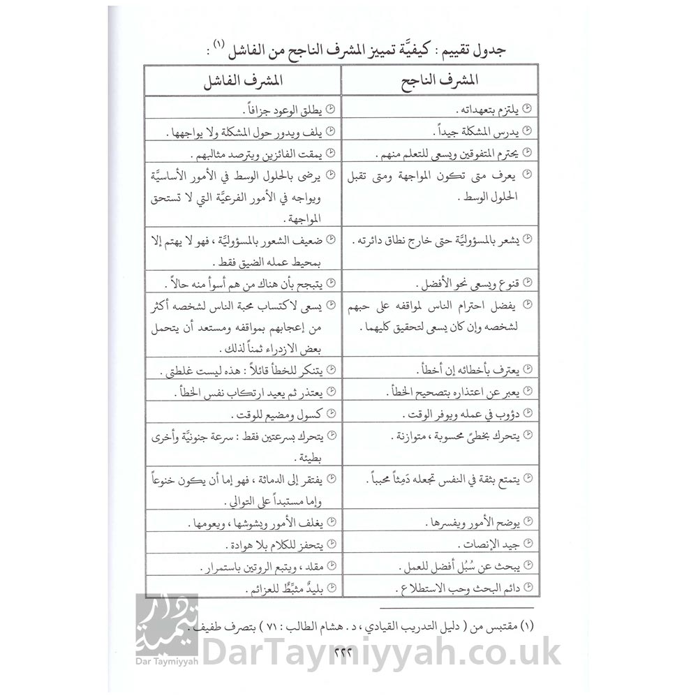 فن-الإشراف-على-الحلقات-والمؤسسات-القرآنية-دراسة-تأصيلية-ميدانية---يحيى-الغوثاني---دار-الغوثاني-3
