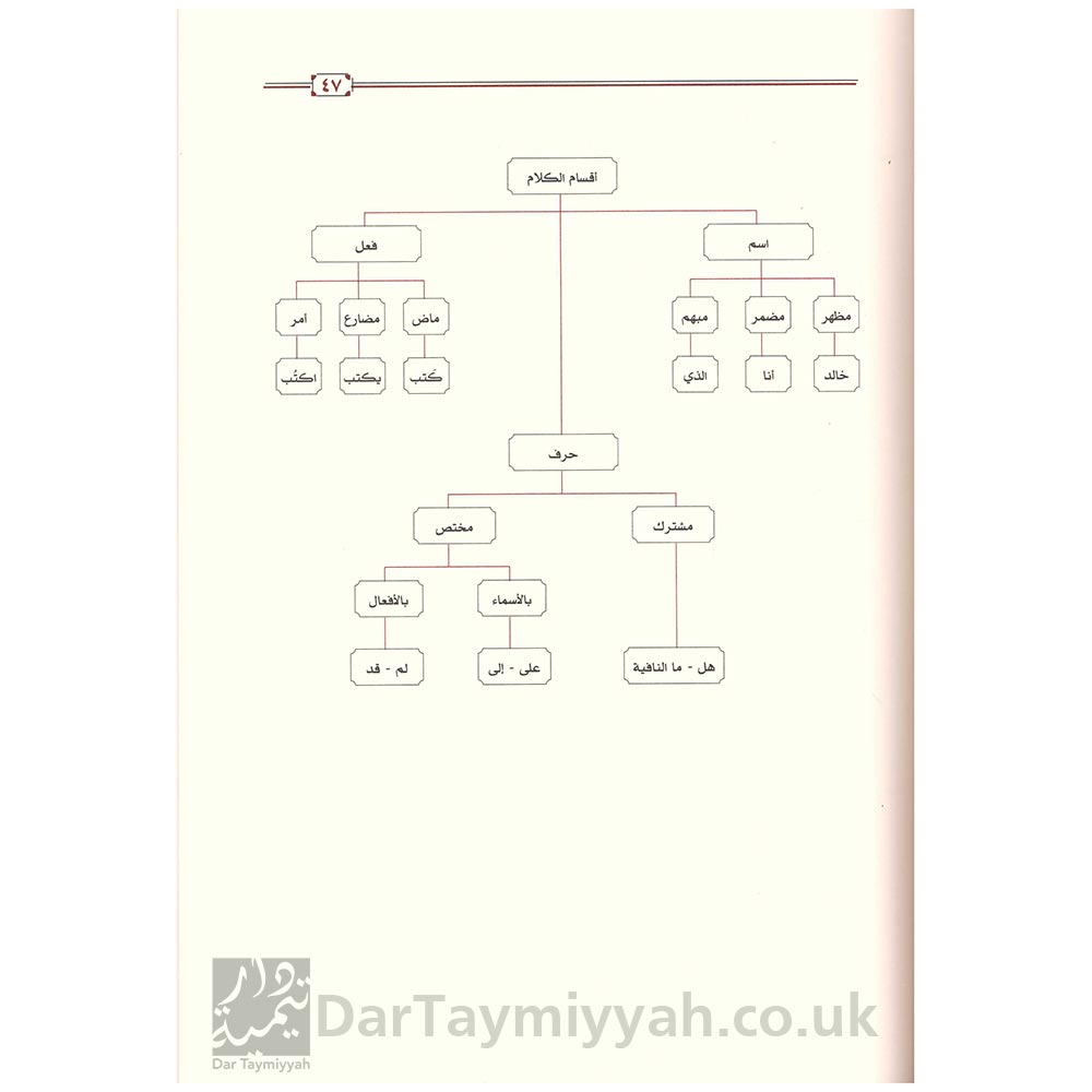 التحفة-السنية-بشر-المقدمة-الآجرومية-صدر-حديثا-محمد-محي-الدين-عبد-الحميد-دار-تحقيق-الكتاب-3